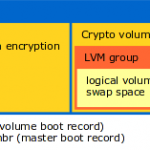 Multiboot-Partition-Layout