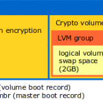 Multiboot-Partition-Layout-Capacity